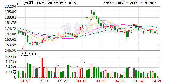 赛岳恒配资 当非遗酿造遇见“数智”表达，古井贡酒积蓄穿越周期新动能