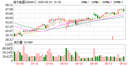 信弘优配 董明珠孟羽童同框直播，带货销售额高达500万元！创5月来最佳，董明珠称孟羽童离开时“犯了很大的错”