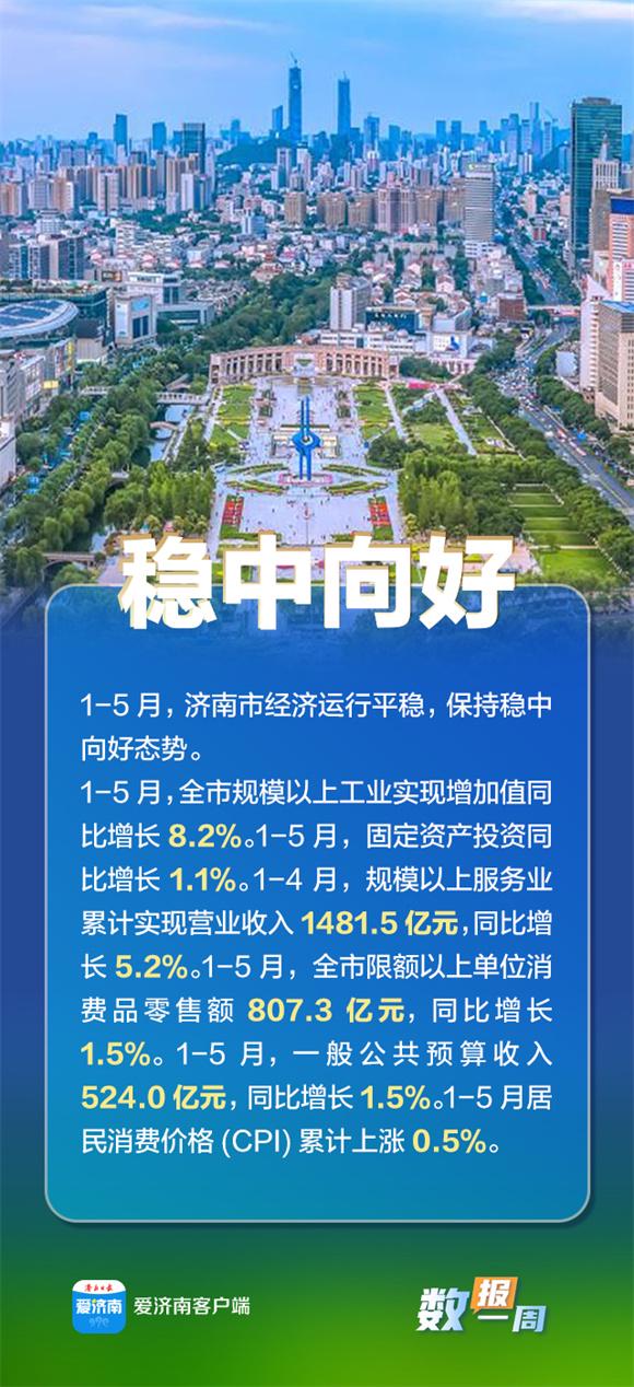 钱程策略 2025年行程过半, 济南在这些领域全速前行