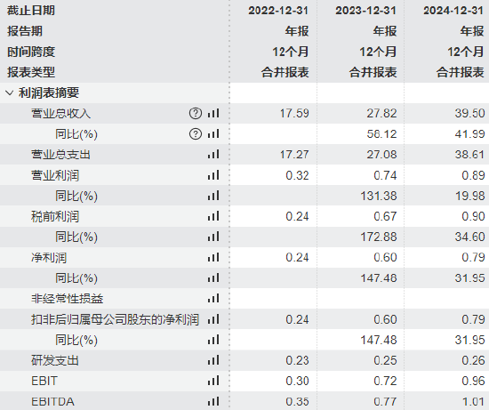 大圣配资 建邦高科港股IPO收证监会反馈，需说明股权无偿转让合理性等问题，公司前五大客户收入占比84%