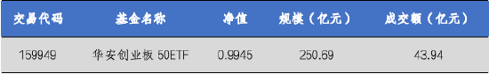 永旺配资 华安基金：光伏价格回暖，创业板50指数涨2.65%