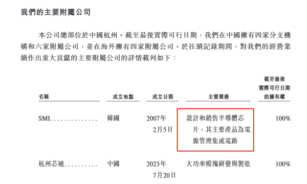 策略通 芯迈半导体港股IPO：收入逐年下滑三年累亏近14亿能否撑起200亿估值？ 财务总监李晓蕾为前普华永道合伙人