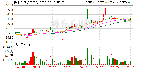 稳拿证券 爱朋医疗：7月18日召开董事会会议
